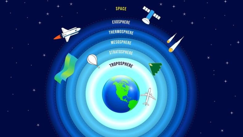Atmosfer: Lapisan Pelindung Bumi yang Menjaga Kehidupan