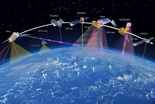 Satelit Teknologi Pengamatan Bumi untuk Pertanian Modern