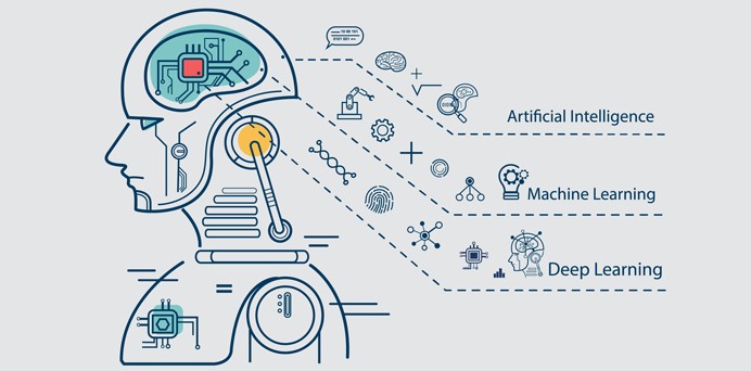 Teknologi sebagai Perpanjangan Tubuh Manusia